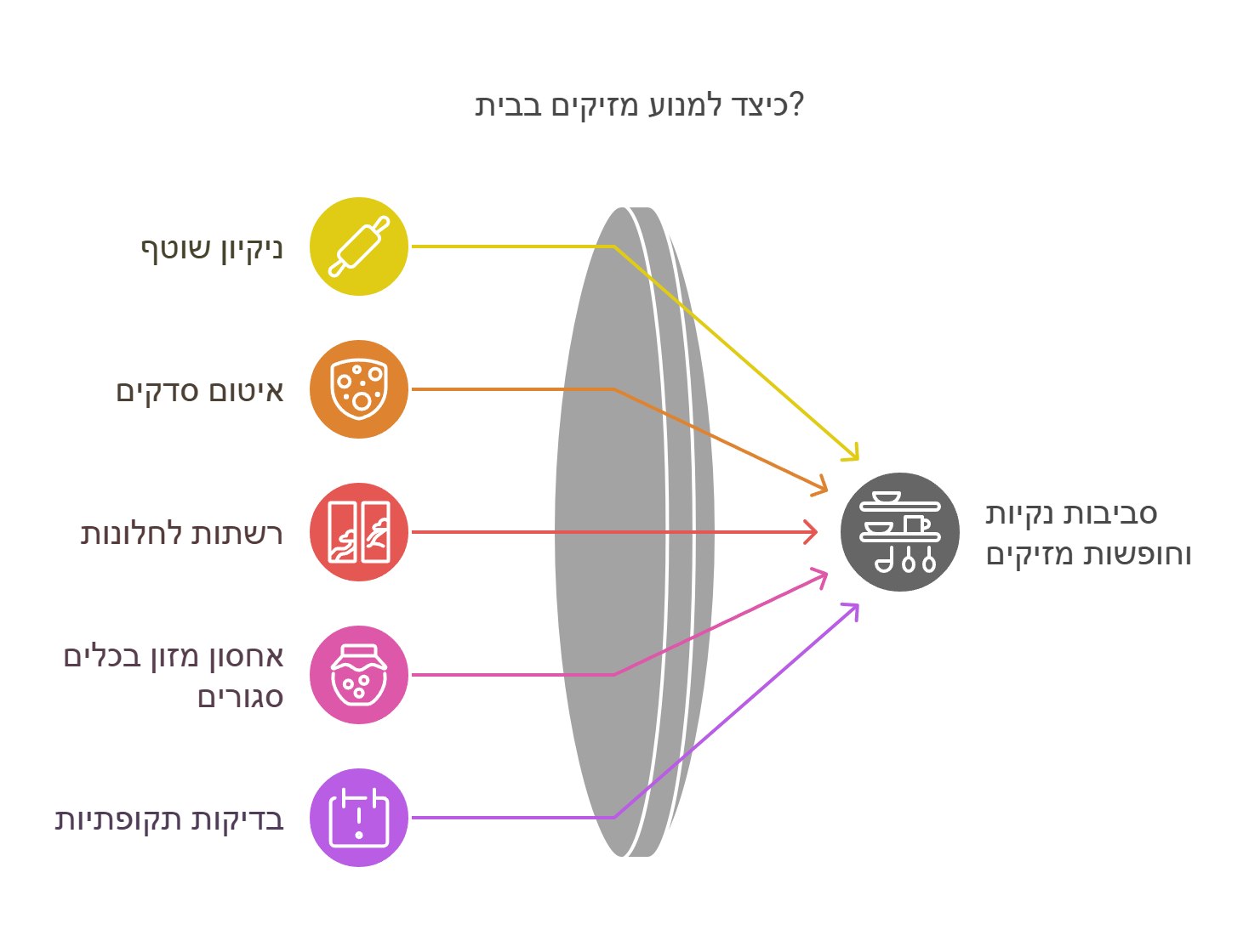 כיצד למנוע מזיקים בבית